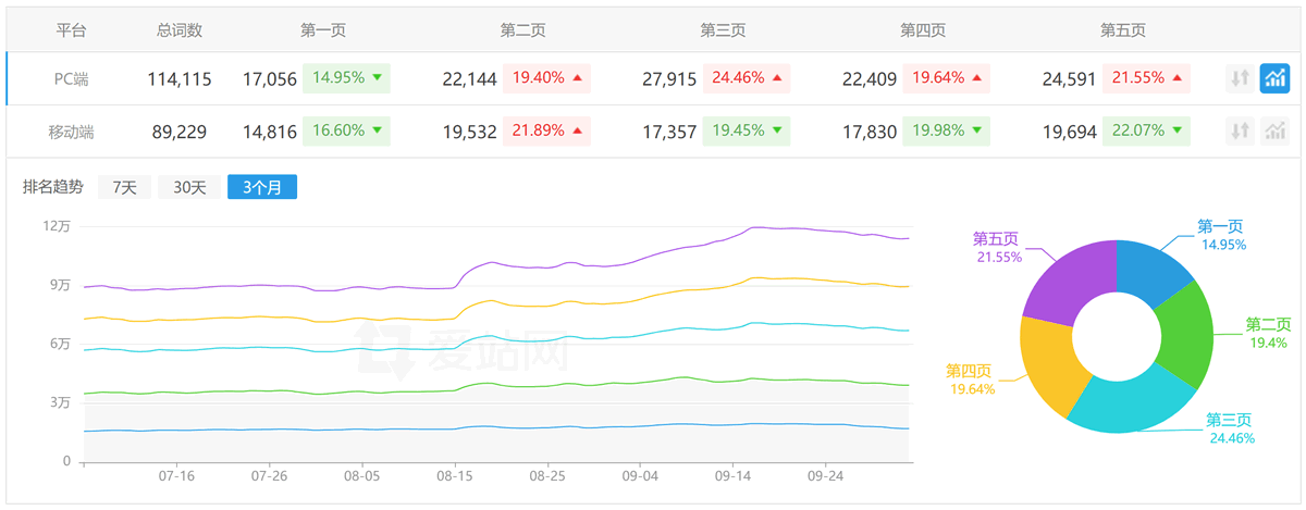猎聘网案例图片